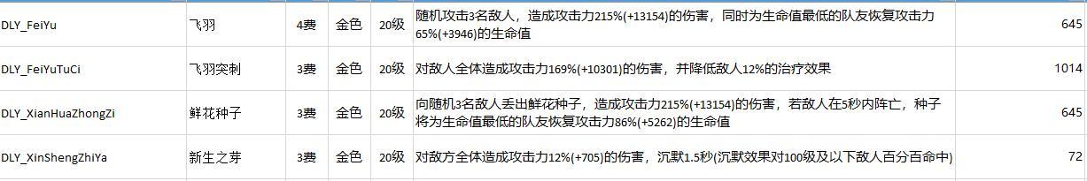 不休的乌拉拉挂机配置推荐 最强挂机阵容一览