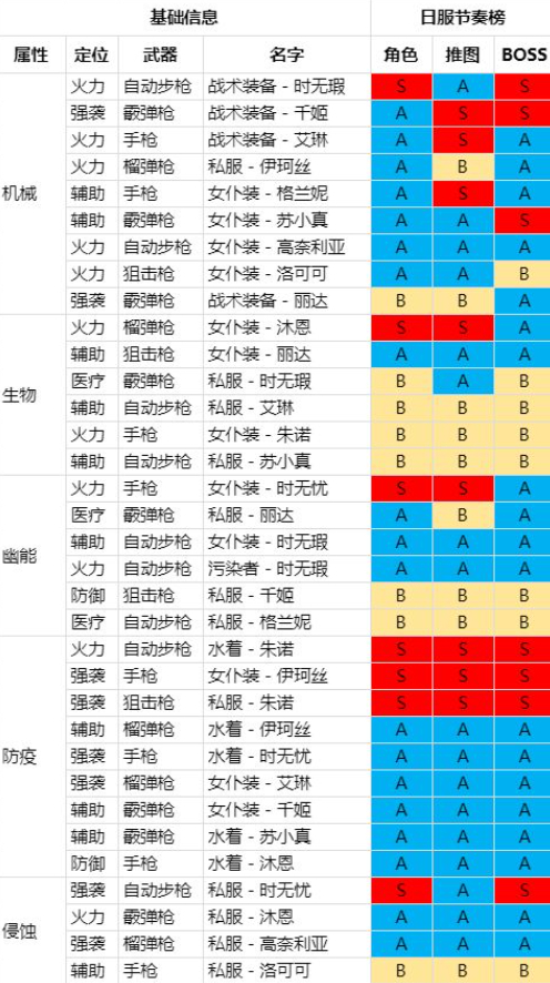 双生视界角色强度排行 双生视界日服角色强度榜