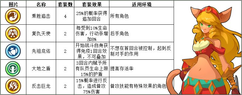 蛮荒幻想最优套装选择攻略 全部套装效果及适应环境解析