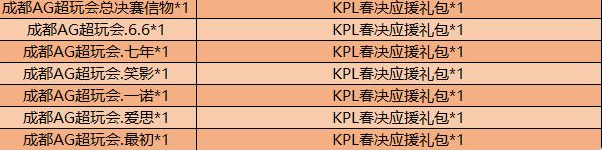 王者荣耀冠军回馈奖励兑换指南 王者荣耀战队信物能兑换什么