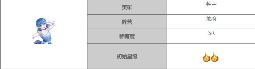 大王不高兴SR钟中技能使用介绍 大王不高兴SR钟中玩法攻略