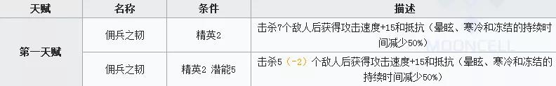 明日方舟铸铁评测 铸铁技能天赋、数据及培养指南