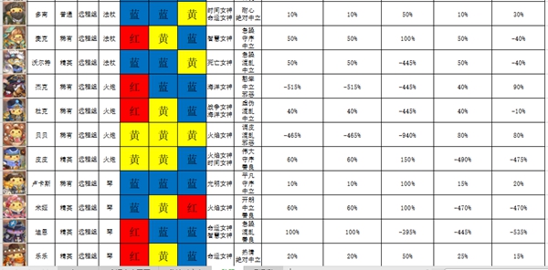 咔叽探险队咔叽派遣成功率怎么样 咔叽派遣成功率分析