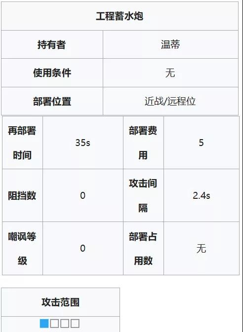 明日方舟温蒂属性一览 温蒂与食铁兽、阿消数据对比