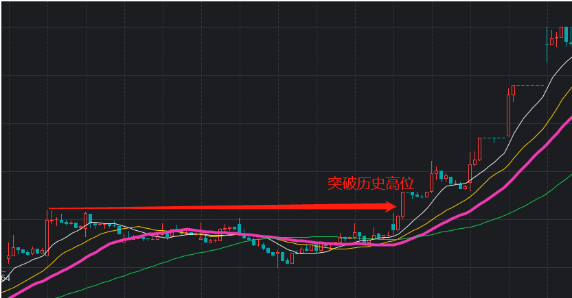 30分钟k线短线买卖技巧？