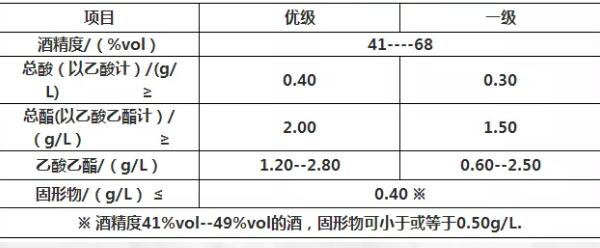 gbt10781.1是纯粮食酒吗，一定是纯粮食酒且是浓香型白酒