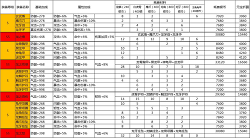 濡沫江湖组队副本怎么打 组队副本玩法攻略