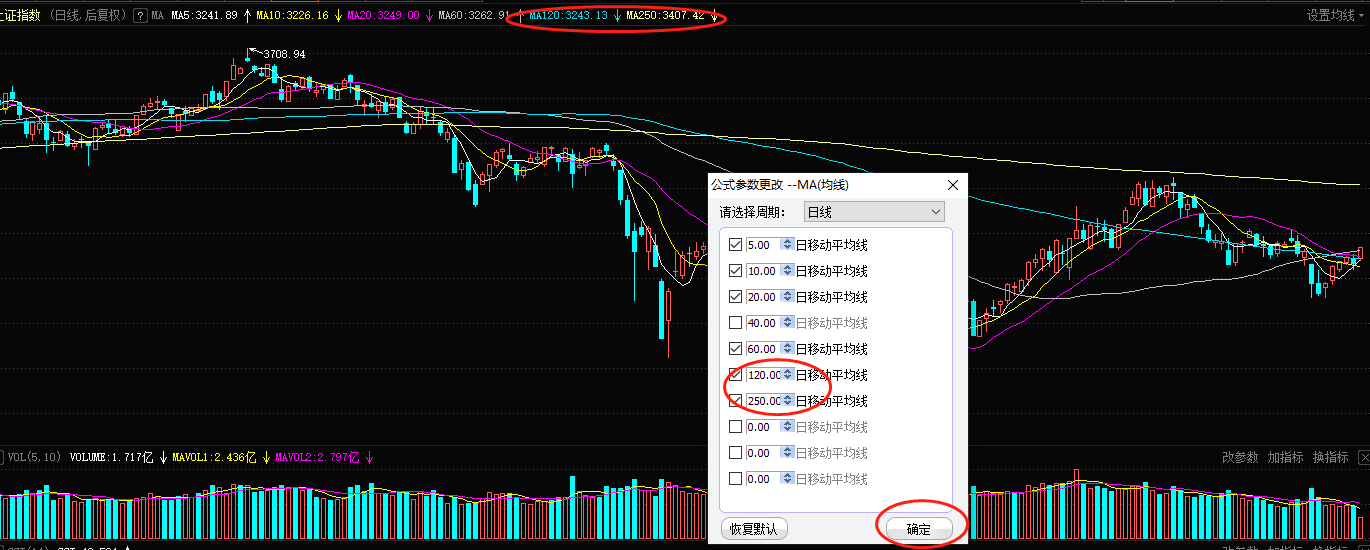 120日均线和250日均线怎么看？