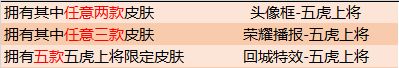 王者荣耀5月7日更新内容一览 5月7日更新了什么