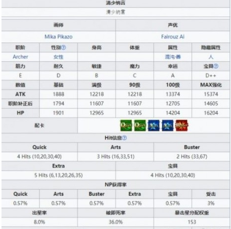 FGO清少纳言技能强度解析 FGO清少纳言宝具详细介绍