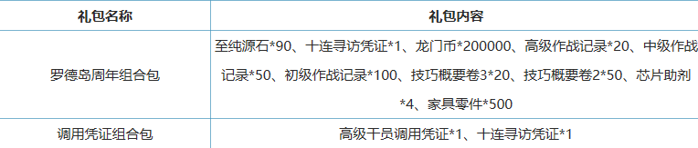 明日方舟一周年第一期活动介绍 明日方舟一周年第一周有什么活动