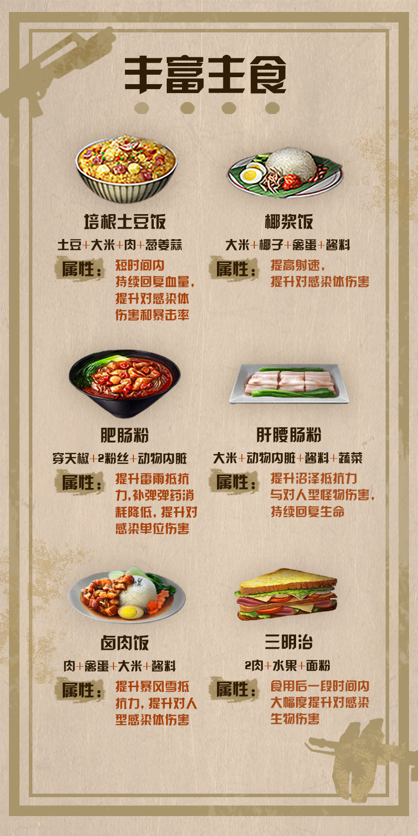 明日之后新食谱推荐 7月新食谱配方一览