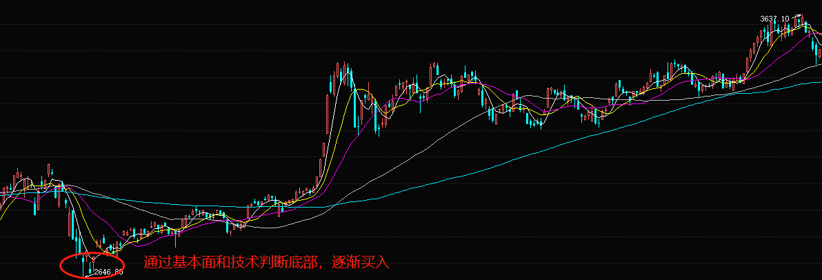 股票左侧交易技巧？