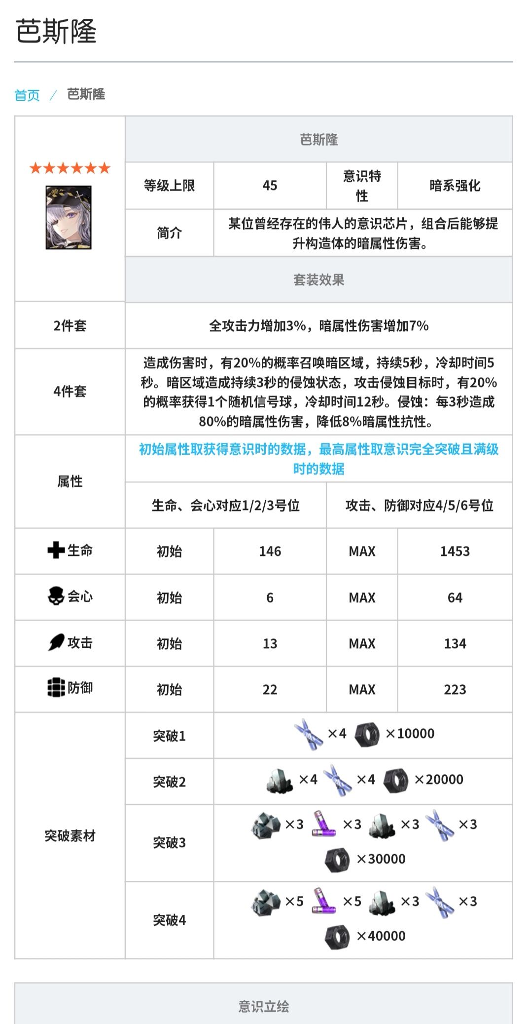 战双帕弥什芭斯隆意识解析 芭斯隆意识怎么样