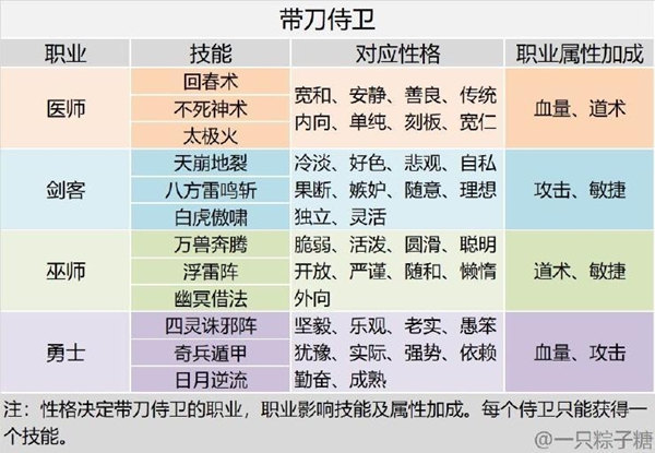 皇帝成长计划2孙策怎么玩 孙策玩法机制解析