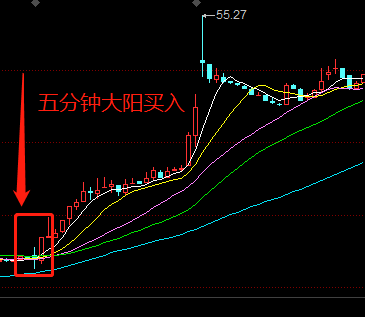 五分钟k线看盘技巧？