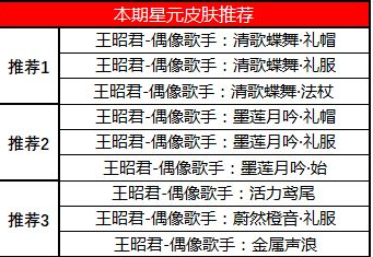 王者荣耀夺宝奖池内容更新介绍 王者荣耀许愿屋奖池及商店内容更新介绍