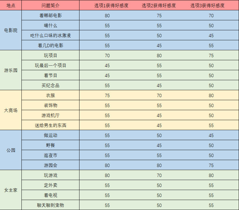 梦间集天鹅座吴千好感度提升攻略 触发事件问题及答案一览