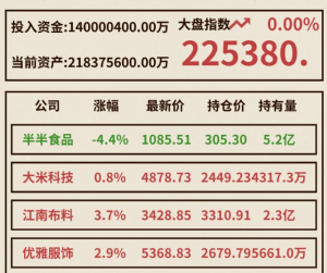 爸爸活下去攻略汇总 公司、投资、医院及银行玩法指南