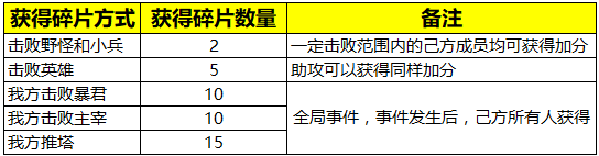 王者荣耀强者之路版本更新 s18赛季更新内容全解