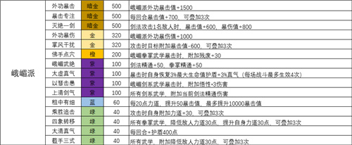 我的侠客全门派天赋效果一览 各类门派天赋汇总