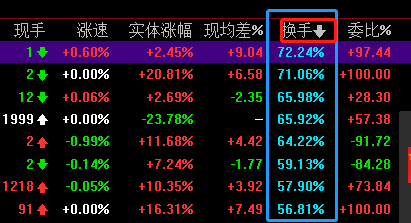 怎么按换手率搜索股票？