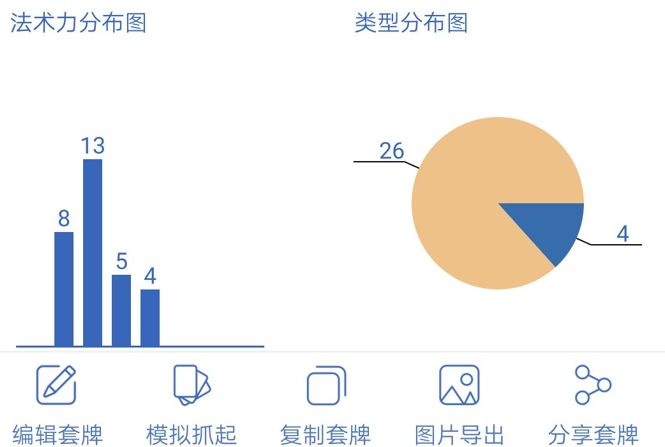 炉石传说快攻卡组玩法推荐 炉石传说三大快攻卡组攻略