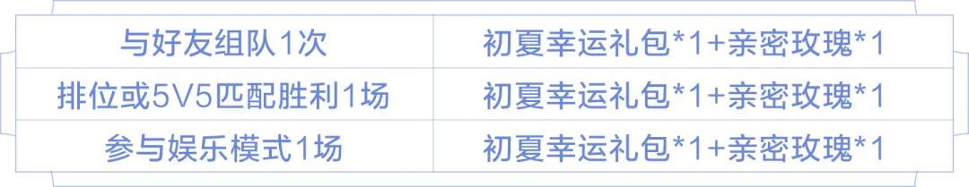 王者荣耀初夏挑战活动攻略 初夏挑战时间、奖励与礼包指南