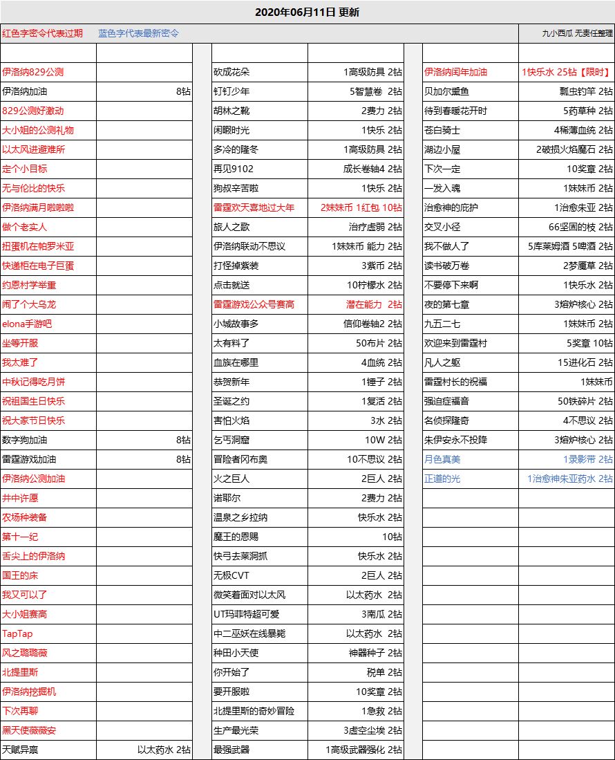 伊洛纳2020最新密令大全 2020年6月份密令分享