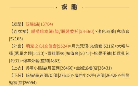 奇迹暖暖迷路的羔羊高分搭配推荐 迷路的羔羊完美搭配攻略