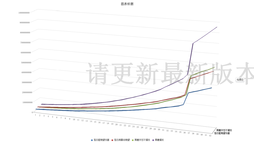 侍魂胧月传说黑瞳套、落日套对比评测