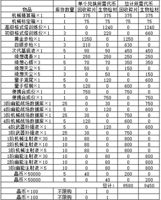 双生视界公主岛海岸线打法攻略 双生视界战术推演商店兑换推荐