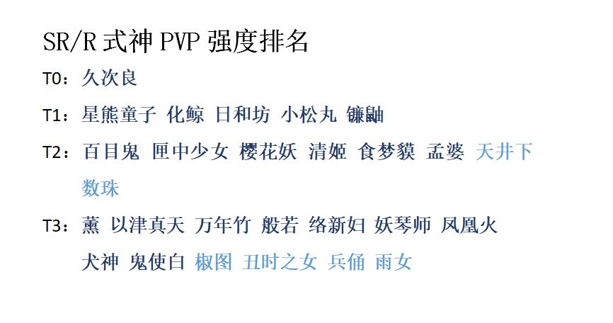 阴阳师新版本全式神排行 PVE及PVP式神强度排行一览