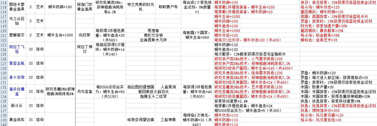 最强蜗牛贵重收藏品大全 贵重品属性与镶嵌特效汇总