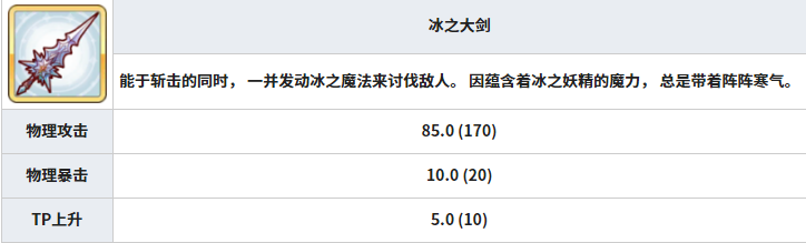 公主连结冰之大剑哪里刷最好 冰之大剑速刷指南