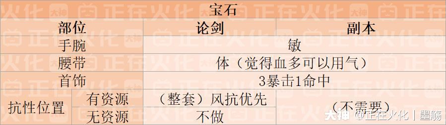 一梦江湖沧海培养攻略 沧海特技及洗练、加点汇总