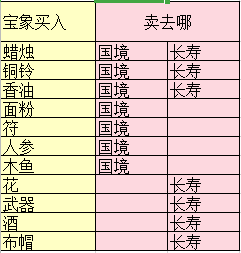 梦幻西游三维版跑商路线选择 跑商赚钱全攻略