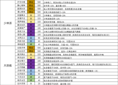 我的侠客全门派天赋效果一览 各类门派天赋汇总