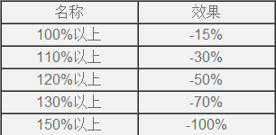 欧陆战争61914战斗士气变化与税收详解