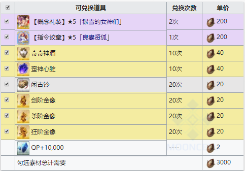 FGO阎魔亭雀礼怎么刷 雀礼速刷攻略