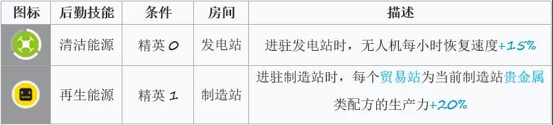 明日方舟清流基建技能分析 清流基建技能详解