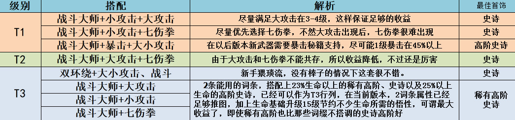 我功夫特牛新版本极品首饰搭配推荐