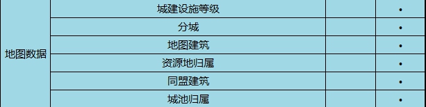 三国志战略版PK赛季数据怎么重置 数据重置规则一览