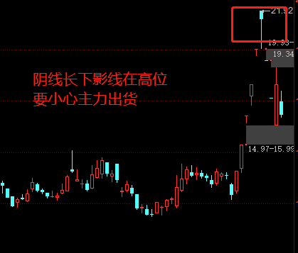 股票阴线下影线长说明什么？