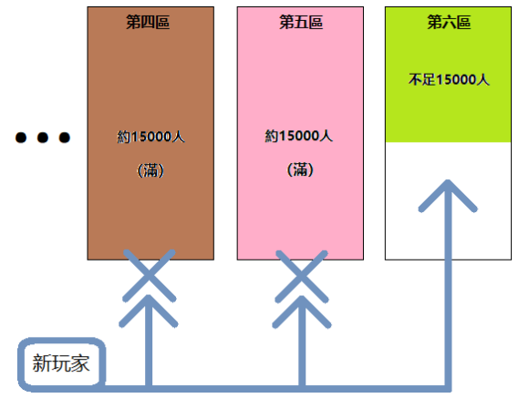 公主连结竞技场怎么打 公主连结竞技场打法攻略