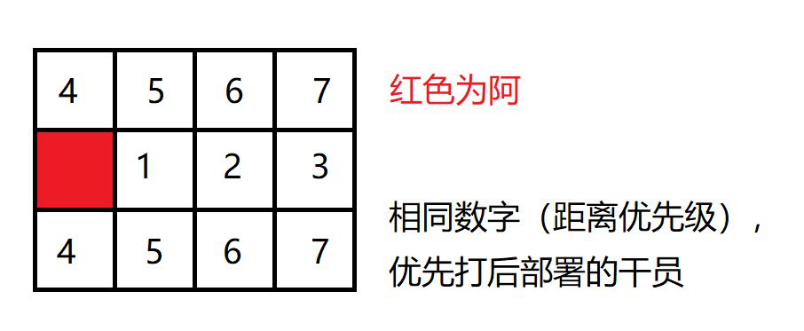 明日方舟阿干员测试 阿干员技能、伤害及攻击距离说明