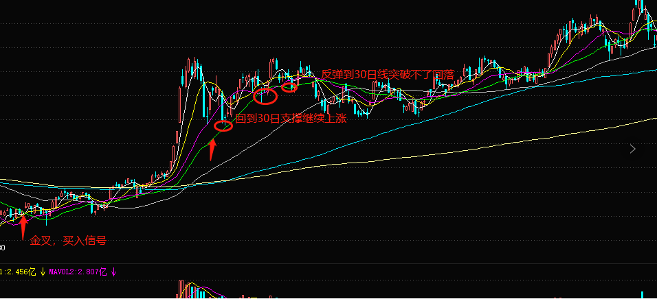 炒股30日线怎么看？