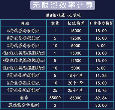 双生视界封底行动抽奖池攻略 抽奖池小技巧