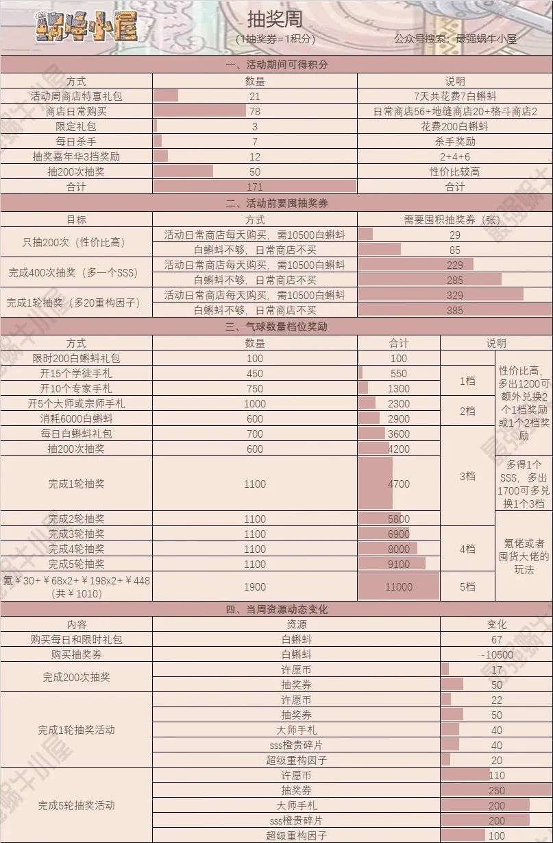 最强蜗牛抽奖周白蝌蚪礼包要买吗 最强蜗牛抽奖周活动礼包购买推荐