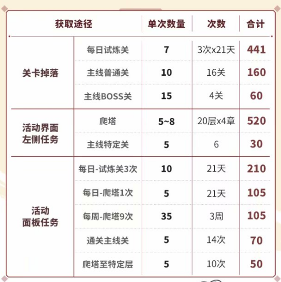 崩坏3银元宝获取攻略 神州仙行记银元宝获取指南